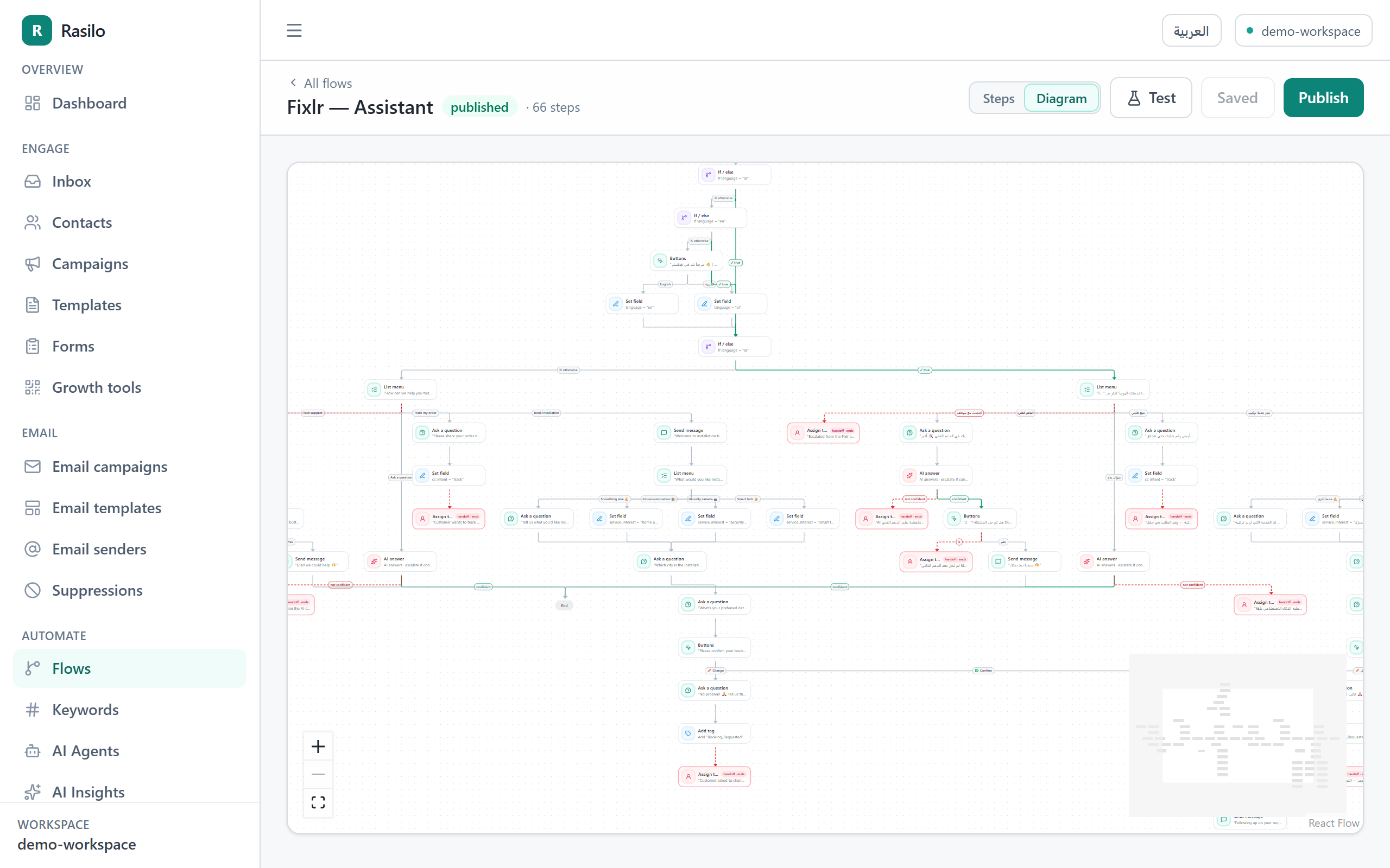 Rasilo flow builder diagram view showing a 66-node bilingual assistant flow with escalation paths